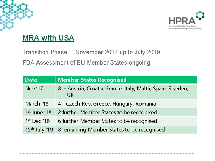 MRA with USA Transition Phase : November 2017 up to July 2019 FDA Assessment