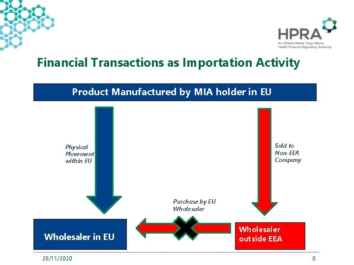 Financial Transactions as Importation Activity Product Manufactured by MIA holder in EU Sold to