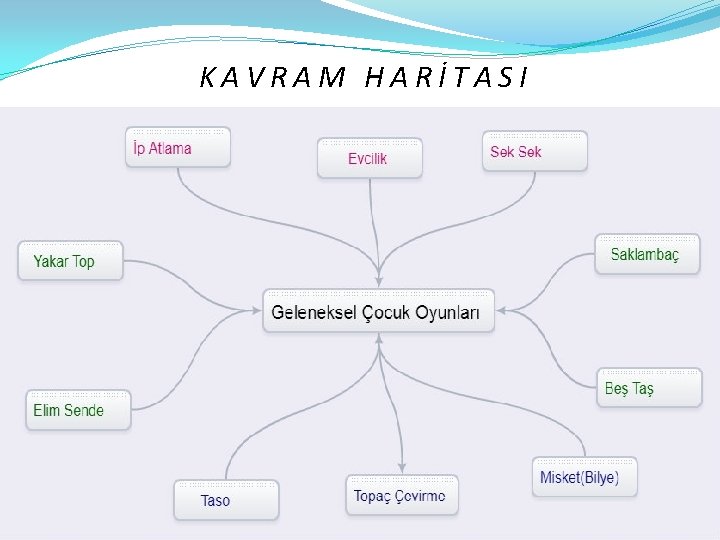 KAVRAM HARİTASI 