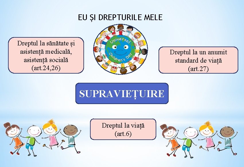 EU ȘI DREPTURILE MELE Dreptul la sănătate și asistență medicală, asistență socială (art. 24,