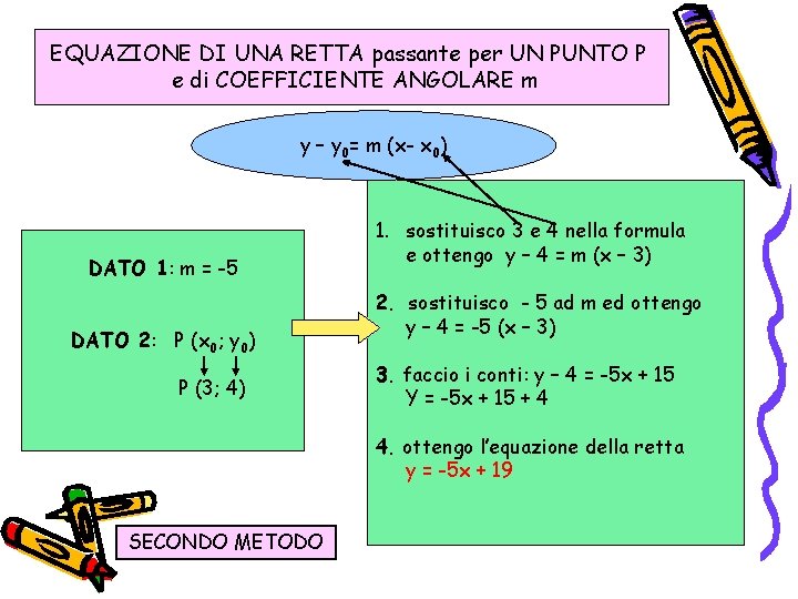 EQUAZIONE DI UNA RETTA passante per UN PUNTO P e di COEFFICIENTE ANGOLARE m