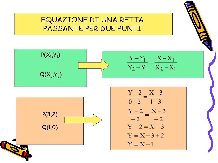 EQUAZIONE DI UNA RETTA PASSANTE PER DUE PUNTI P(X 1, Y 1) Q(X 2,