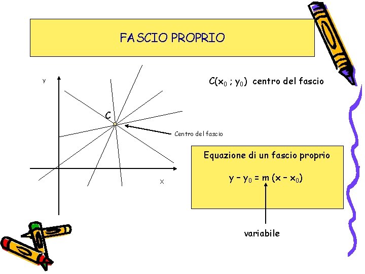 FASCIO PROPRIO C(x 0 ; y 0) centro del fascio Y C Centro del