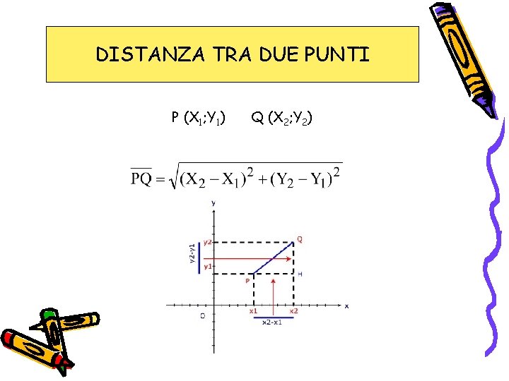 DISTANZA TRA DUE PUNTI P (X 1; Y 1) Q (X 2; Y 2)