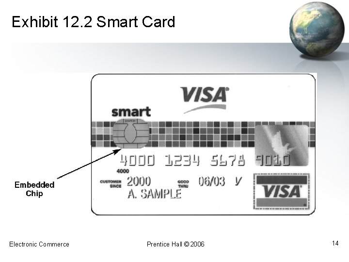 Exhibit 12. 2 Smart Card Electronic Commerce Prentice Hall © 2006 14 