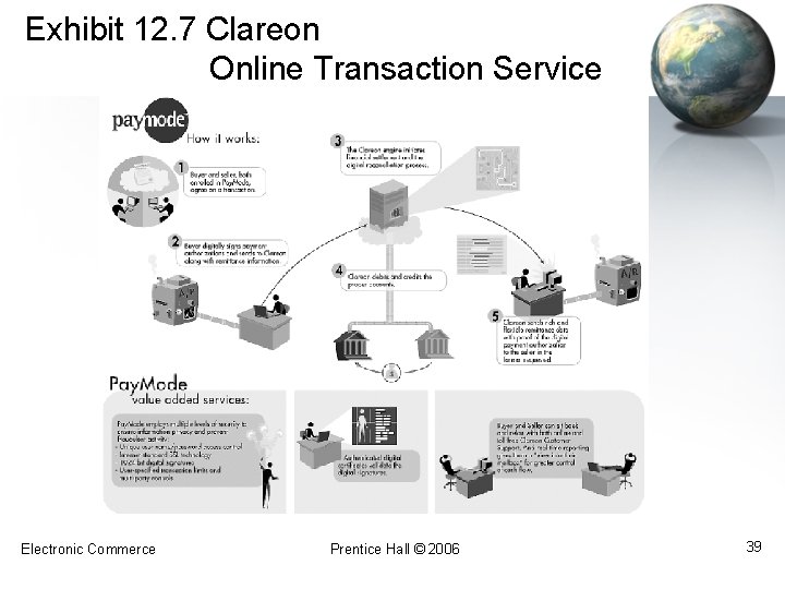 Exhibit 12. 7 Clareon Online Transaction Service Electronic Commerce Prentice Hall © 2006 39