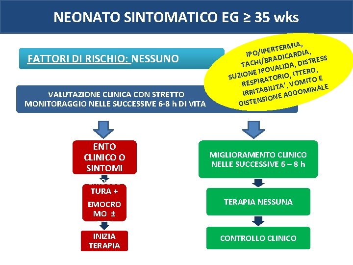 NEONATO SINTOMATICO EG ≥ 35 wks FATTORI DI RISCHIO: NESSUNO VALUTAZIONE CLINICA CON STRETTO