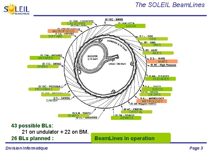 The SOLEIL Beam. Lines CASSIOPEE LUCIA MICROFOCUS DIFFABS ODE SMIS AILES ANTARES MARS SWING