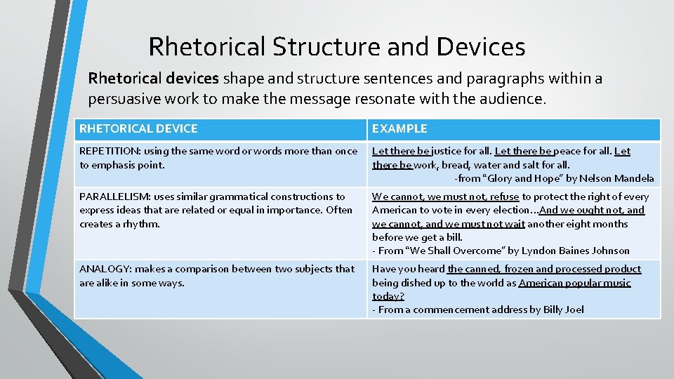 Rhetorical Structure and Devices Rhetorical devices shape and structure sentences and paragraphs within a