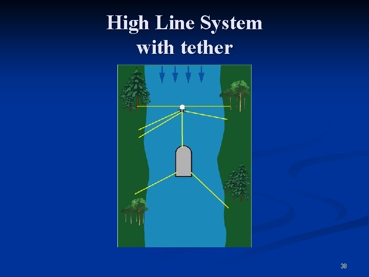 High Line System with tether 38 