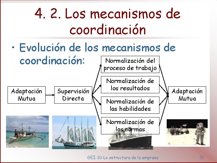 4. 2. Los mecanismos de coordinación • Evolución de los mecanismos de Normalización del