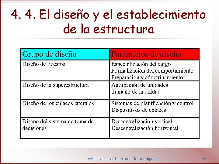 4. 4. El diseño y el establecimiento de la estructura GEI-10 -La estructura de