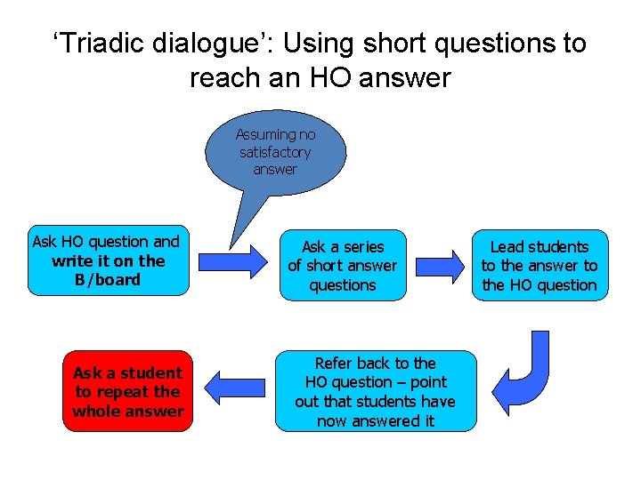 ‘Triadic dialogue’: Using short questions to reach an HO answer Assuming no satisfactory answer