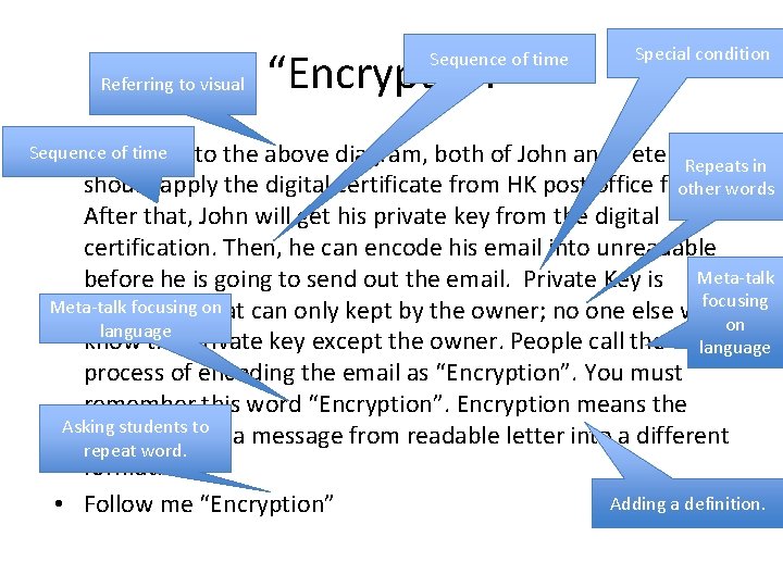 “Encryption” Sequence of time Referring to visual Sequence of time • According Special condition