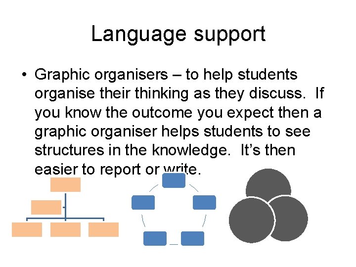 Language support • Graphic organisers – to help students organise their thinking as they