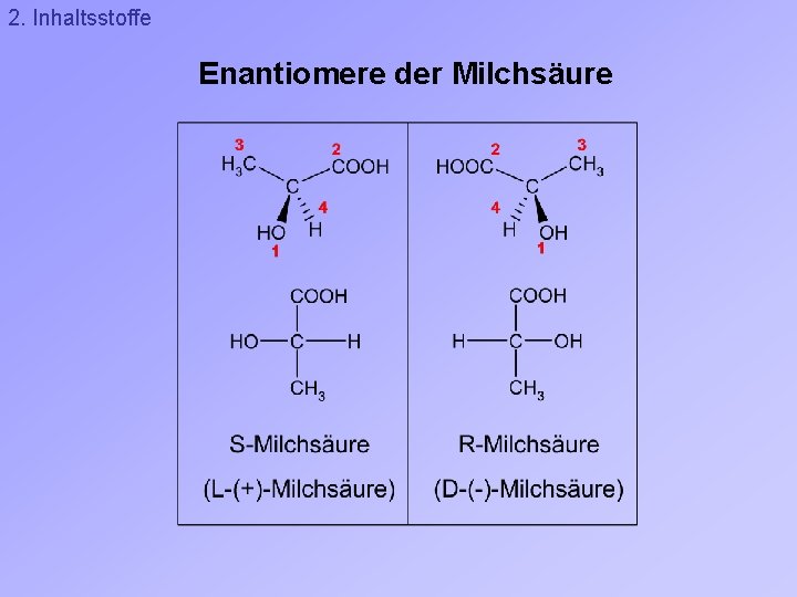 2. Inhaltsstoffe Enantiomere der Milchsäure 