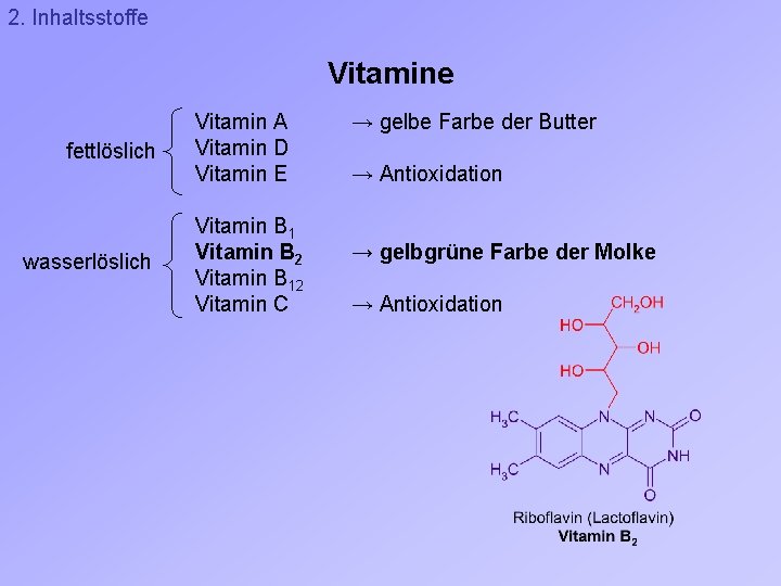 2. Inhaltsstoffe Vitamine fettlöslich wasserlöslich Vitamin A Vitamin D Vitamin E Vitamin B 1