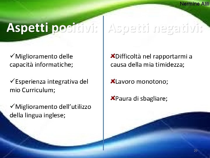 Nermine Alili Aspetti positivi: Aspetti negativi: üMiglioramento delle capacità informatiche; üEsperienza integrativa del mio