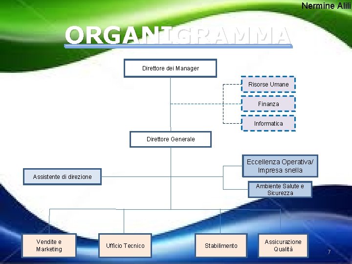 Nermine Alili ORGANIGRAMMA Direttore dei Manager Risorse Umane Finanza Informatica Direttore Generale Eccellenza Operativa/