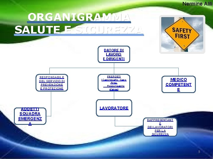 Nermine Alili ORGANIGRAMMA SALUTE E SICUREZZA DATORE DI LAVORO E DIRIGENTI RESPONSABILE DEL SERVIZIO