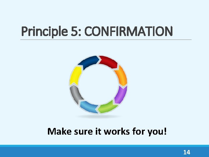 Principle 5: CONFIRMATION Make sure it works for you! 14 