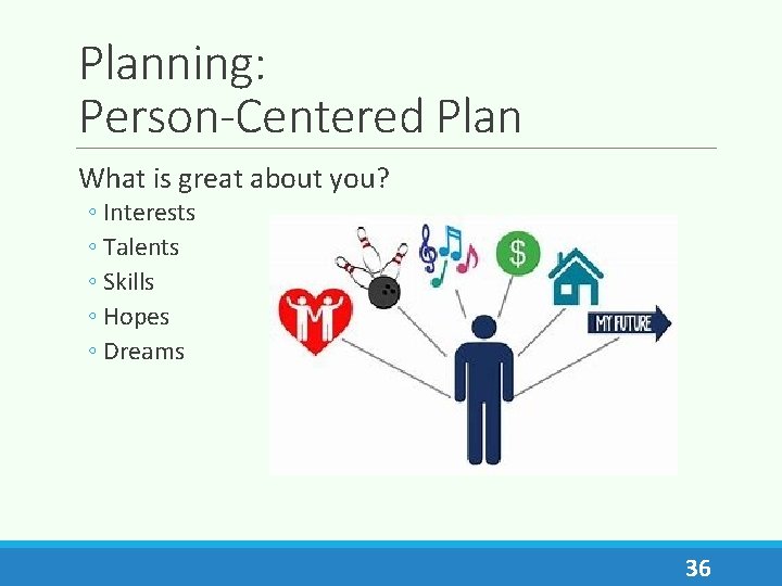 Planning: Person-Centered Plan What is great about you? ◦ Interests ◦ Talents ◦ Skills