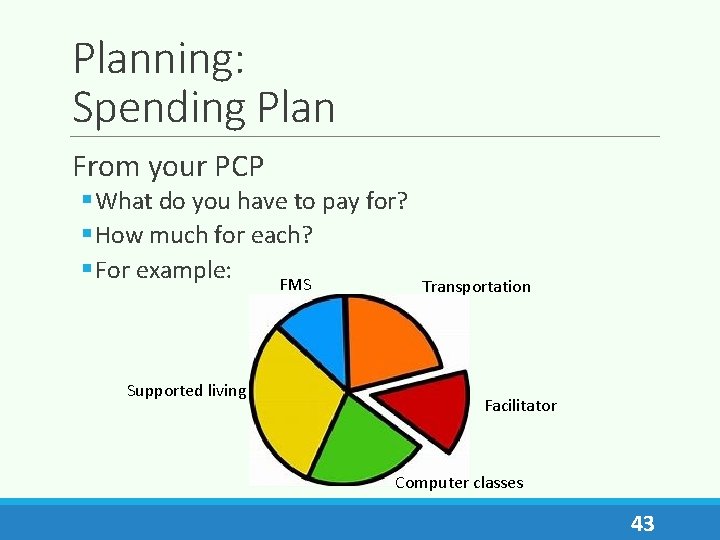 Planning: Spending Plan From your PCP § What do you have to pay for?