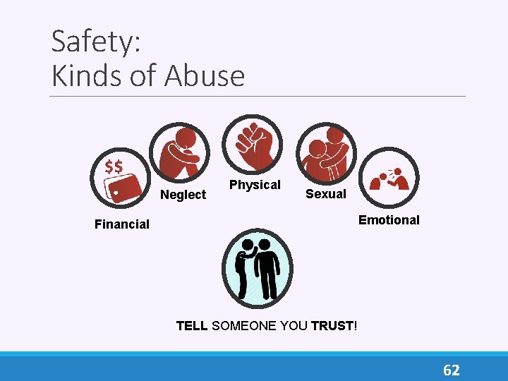 Safety: Kinds of Abuse Neglect Physical Sexual Emotional Financial TELL SOMEONE YOU TRUST! 62