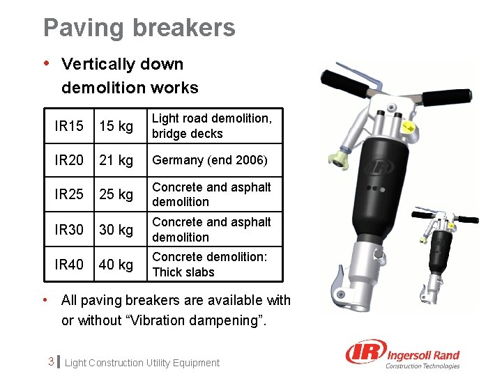 Paving breakers • Vertically down demolition works IR 15 15 kg Light road demolition,