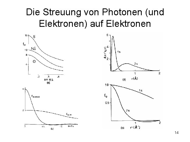 Die Streuung von Photonen (und Elektronen) auf Elektronen 14 