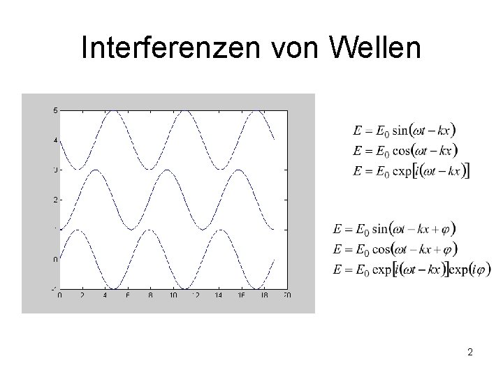 Interferenzen von Wellen 2 