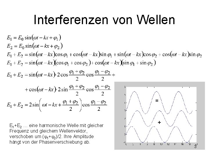 Interferenzen von Wellen = E 1+E 2 … eine harmonische Welle mit gleicher Frequenz