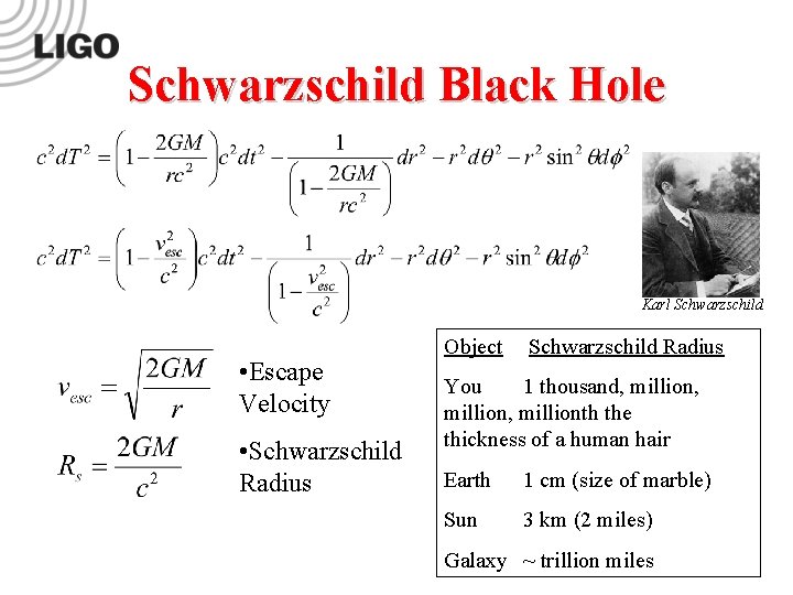 Schwarzschild Black Hole Karl Schwarzschild Object • Escape Velocity • Schwarzschild Radius You 1 Schwarzschild Black Hole Karl Schwarzschild Object • Escape Velocity • Schwarzschild Radius You 1