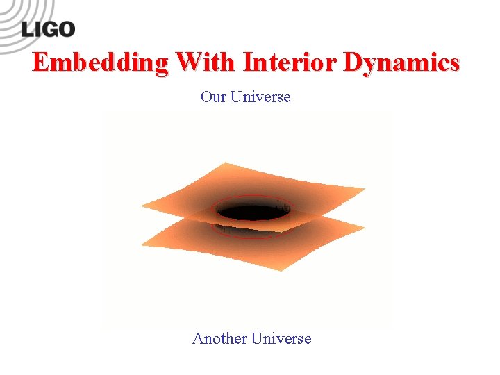 Embedding With Interior Dynamics Our Universe Another Universe LIGO-G 0900422 -v 1 Embedding With Interior Dynamics Our Universe Another Universe LIGO-G 0900422 -v 1