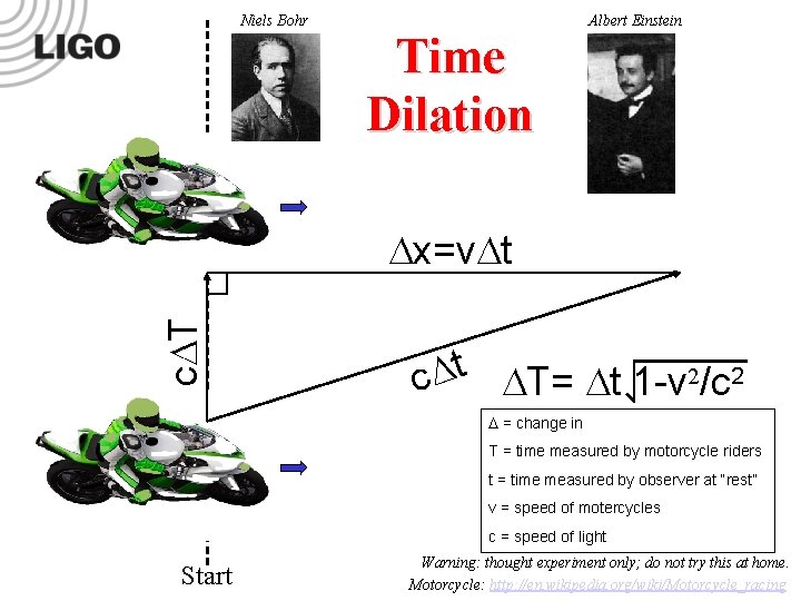 Niels Bohr Time Dilation Albert Einstein c T x=v t t c T= t Niels Bohr Time Dilation Albert Einstein c T x=v t t c T= t