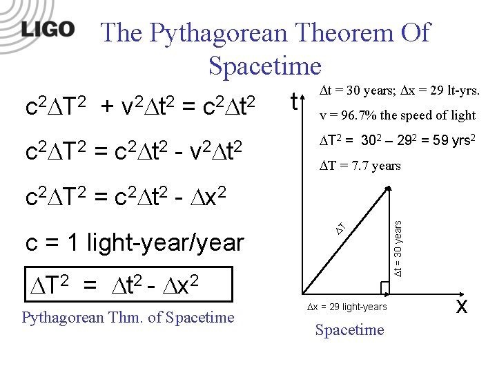 The Pythagorean Theorem Of Spacetime c 2 T 2 + v 2 t 2 The Pythagorean Theorem Of Spacetime c 2 T 2 + v 2 t 2