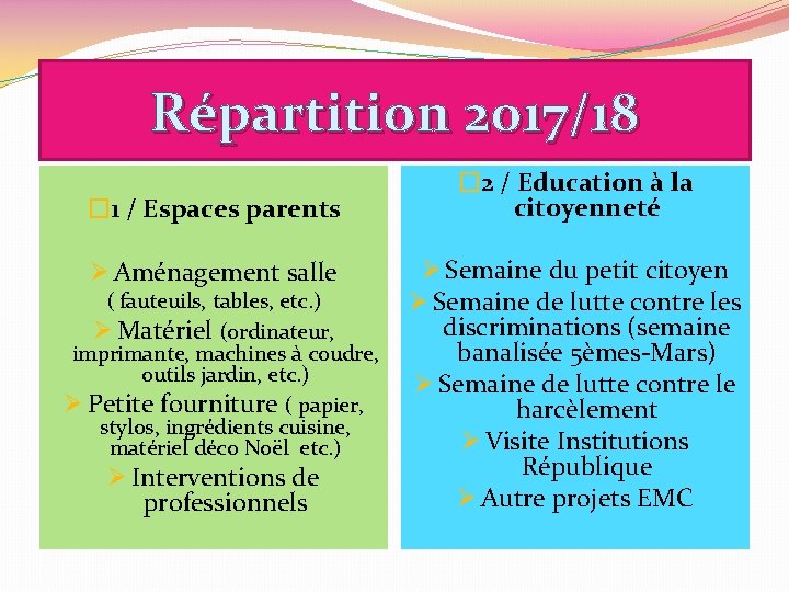 Répartition 2017/18 � 1 / Espaces parents � 2 / Education à la citoyenneté