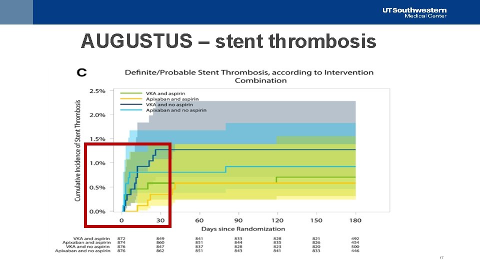 AUGUSTUS – stent thrombosis 17 