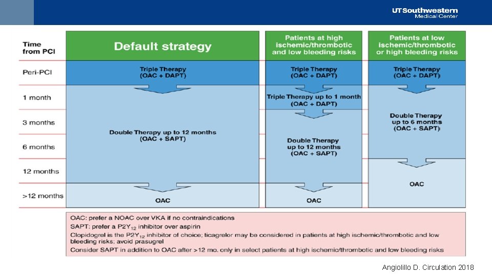 Angiolillo D. Circulation 2018 