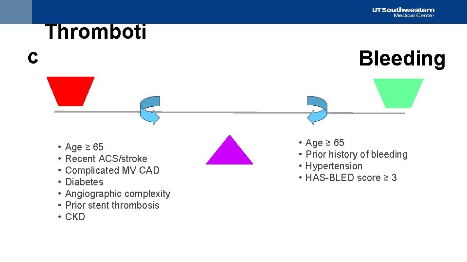  Thromboti c • • Age ≥ 65 Recent ACS/stroke Complicated MV CAD Diabetes