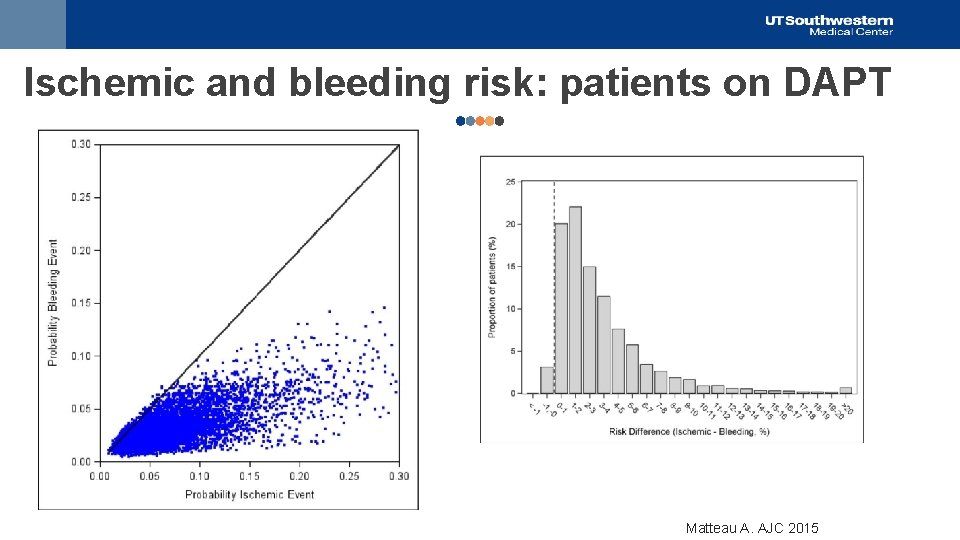 Ischemic and bleeding risk: patients on DAPT 200 400 Matteau A. AJC 2015 