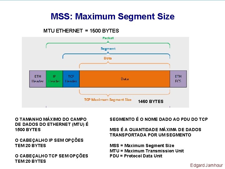 MSS: Maximum Segment Size MTU ETHERNET = 1500 BYTES 1460 BYTES O TAMANHO MÁXIMO