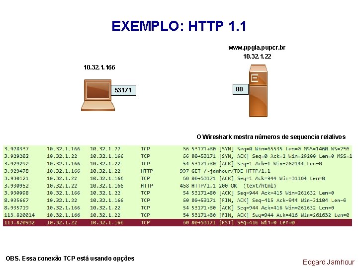 EXEMPLO: HTTP 1. 1 www. ppgia. pupcr. br 10. 32. 1. 22 10. 32.