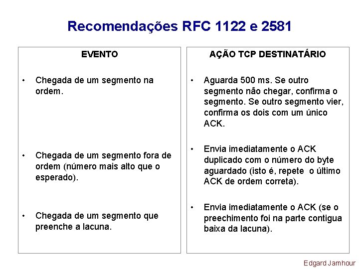 Recomendações RFC 1122 e 2581 EVENTO • Chegada de um segmento na ordem. •