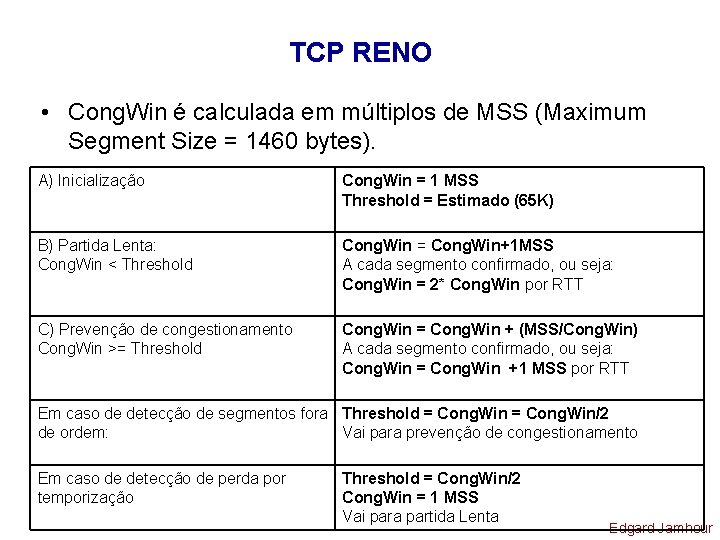 TCP RENO • Cong. Win é calculada em múltiplos de MSS (Maximum Segment Size