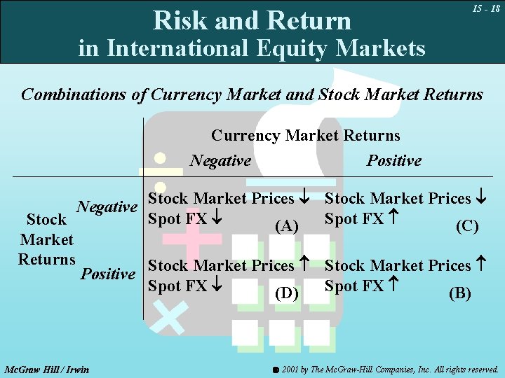 15 - 18 Risk and Return in International Equity Markets Combinations of Currency Market