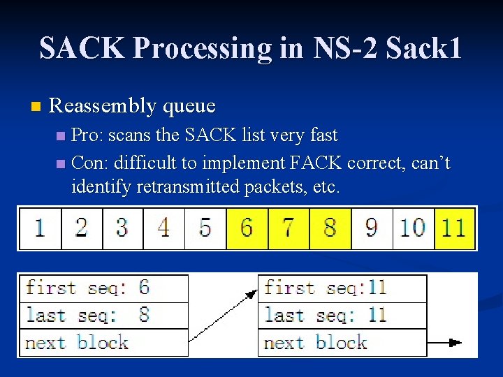 SACK Processing in NS-2 Sack 1 n Reassembly queue Pro: scans the SACK list