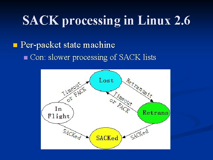 SACK processing in Linux 2. 6 n Per-packet state machine n Con: slower processing