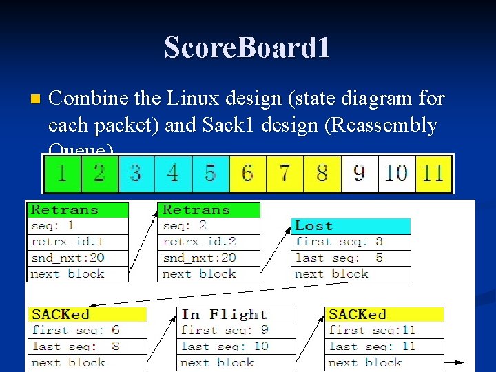 Score. Board 1 n Combine the Linux design (state diagram for each packet) and