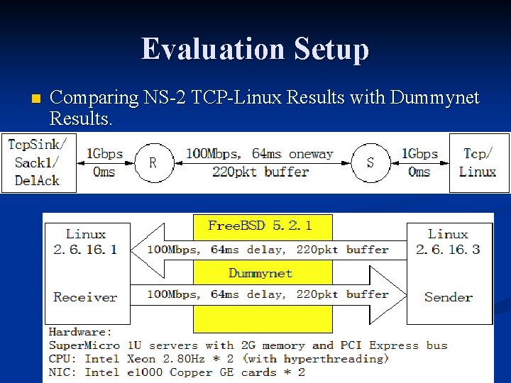 Evaluation Setup n Comparing NS-2 TCP-Linux Results with Dummynet Results. 